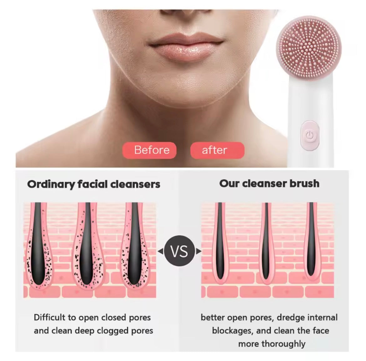 Electric Facial Cleanser Battery Powered Waterproof Vibrating Face Cleaning Brush 2 Speed Face Deep Washing Massaging Device